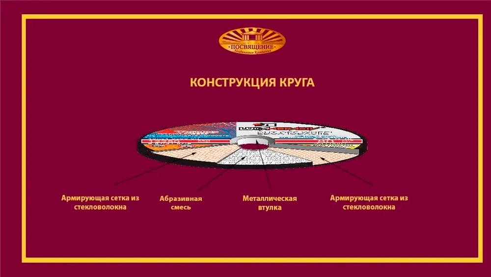 Круг отрезной армированный 230х1,6х22,23 P40 (Профессиональный)