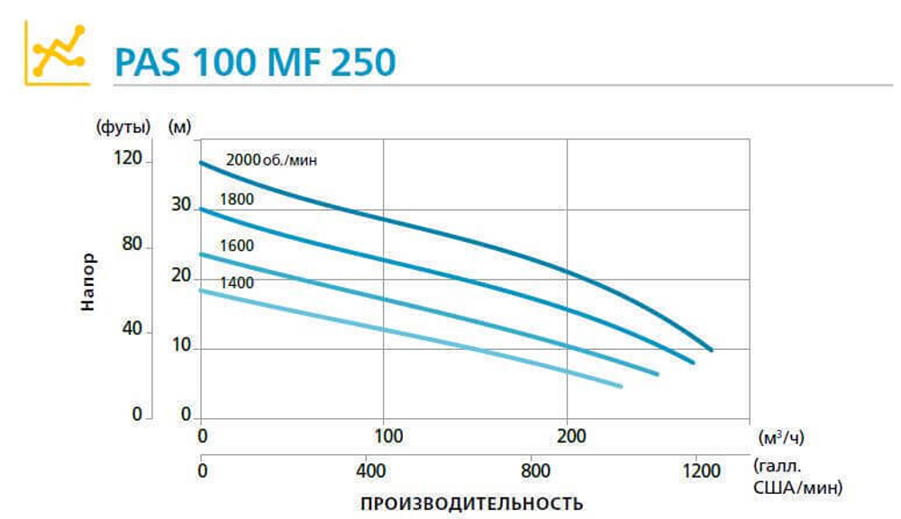 Дизельная мотопомпа PAS 100MF 250 FZD51 G11 V20 TRAILER LRC