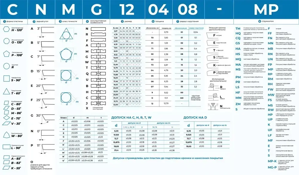 Пластина Walter DNMG110404 FV5 WPV20 (10 шт.)