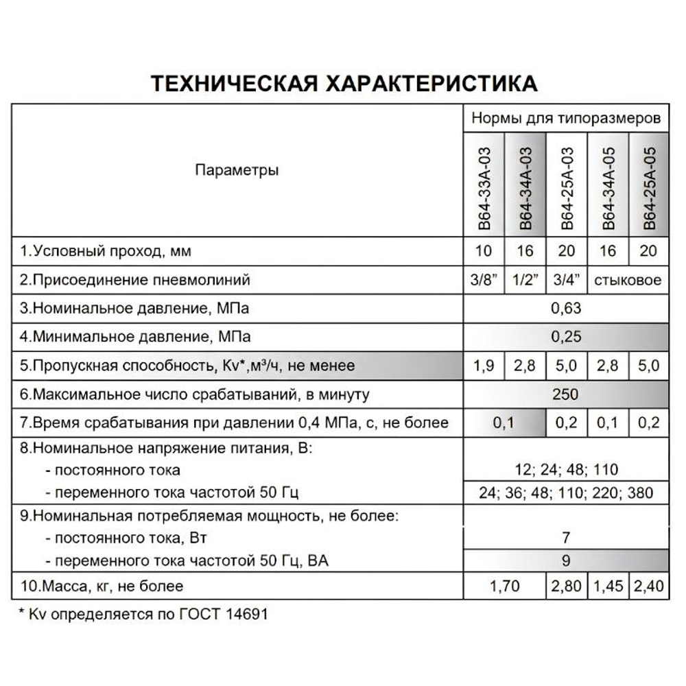 В64-23А-03 24В