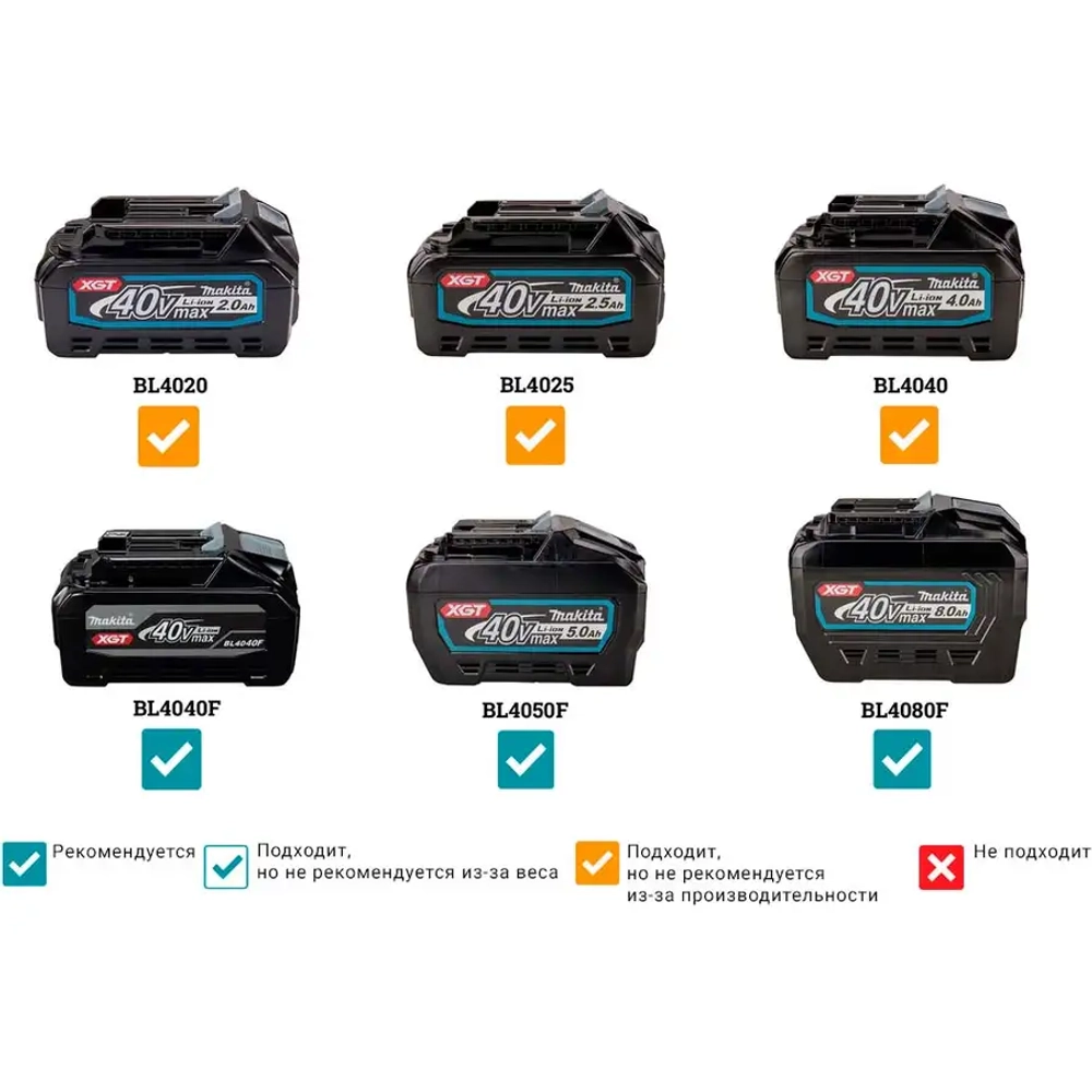 Аккумуляторная мойка высокого давления Makita HW001GZ