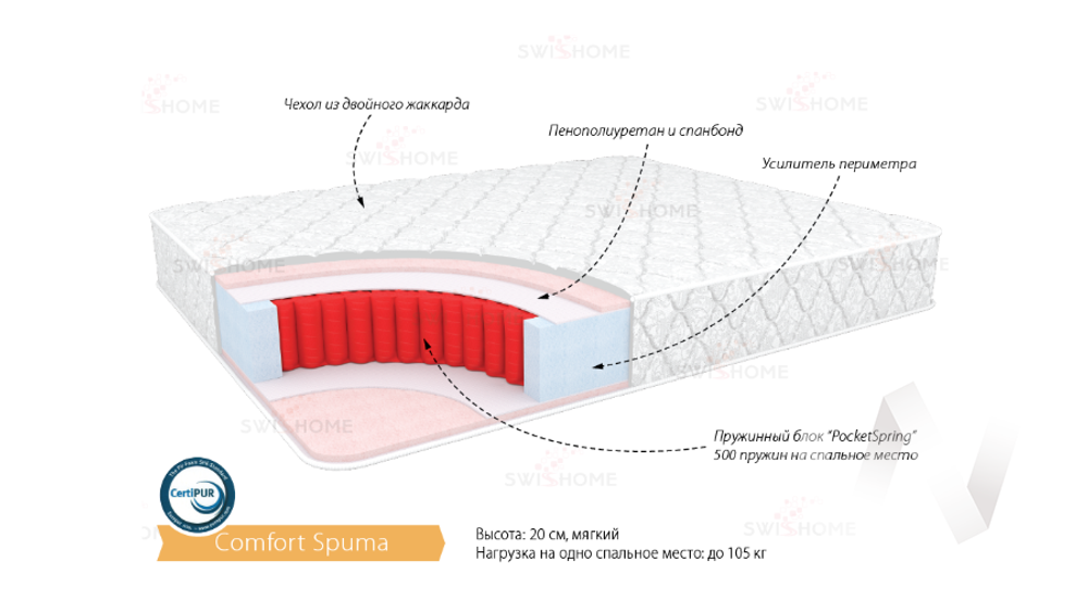 Матрас Комфорт Спума