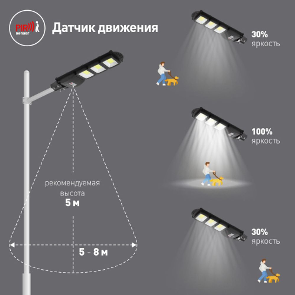 ЭРА Консольный светильник на солн. бат.,COB,с кронштейном,60W,с датчи. движ.,ПДУ,1100lm, 5000К, IP65 | Уличное освещение на солнечных батареях