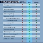 Коврик для йоги «Мандала» 183*61*06 см (ТРЕ), фиолетовый