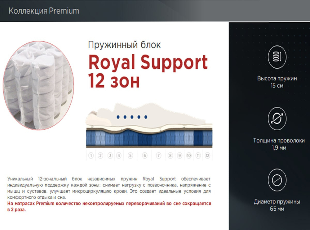 Premium Magnat, матрас