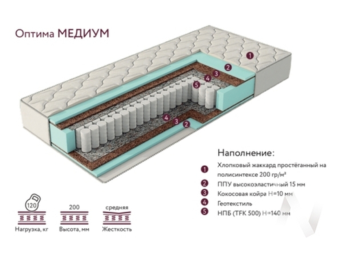 Матрас Оптима Медиум (1200х2000)
