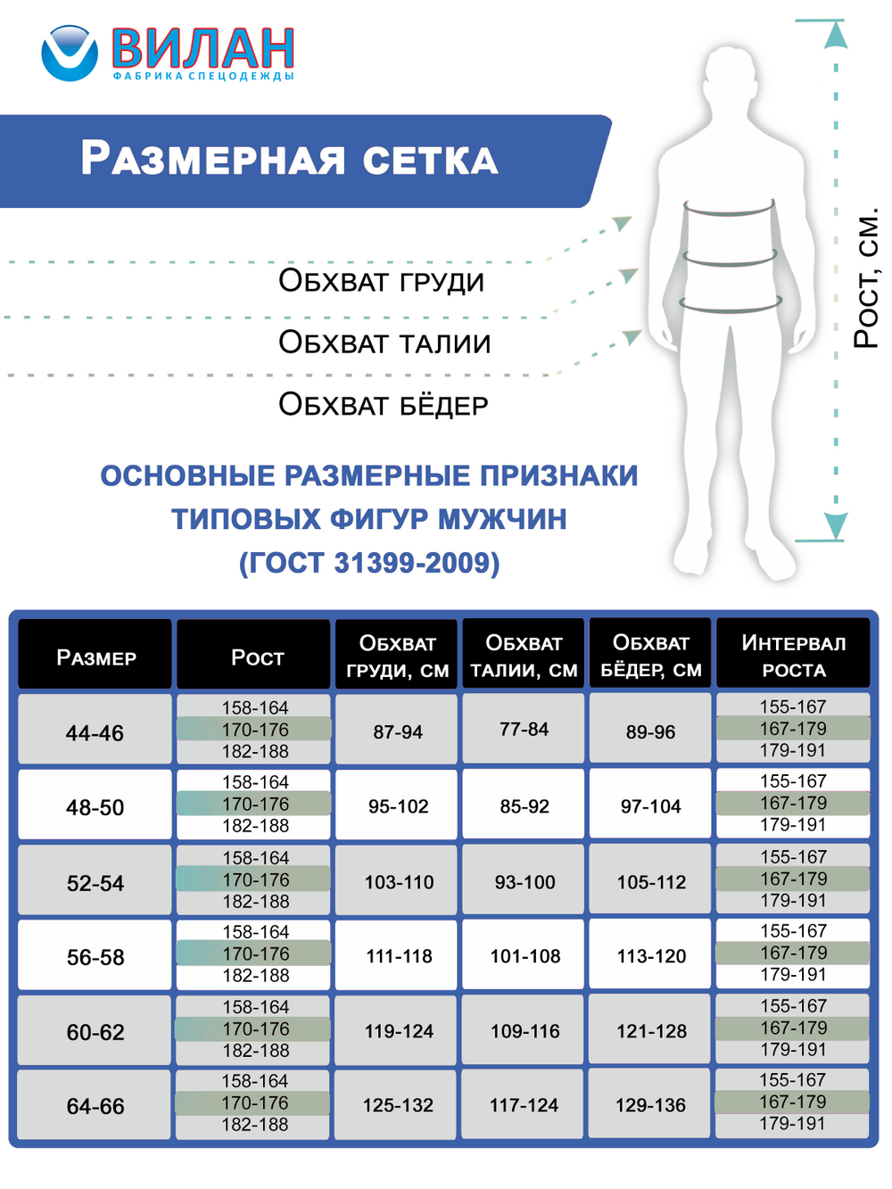 Куртка повара мужская КМ.700