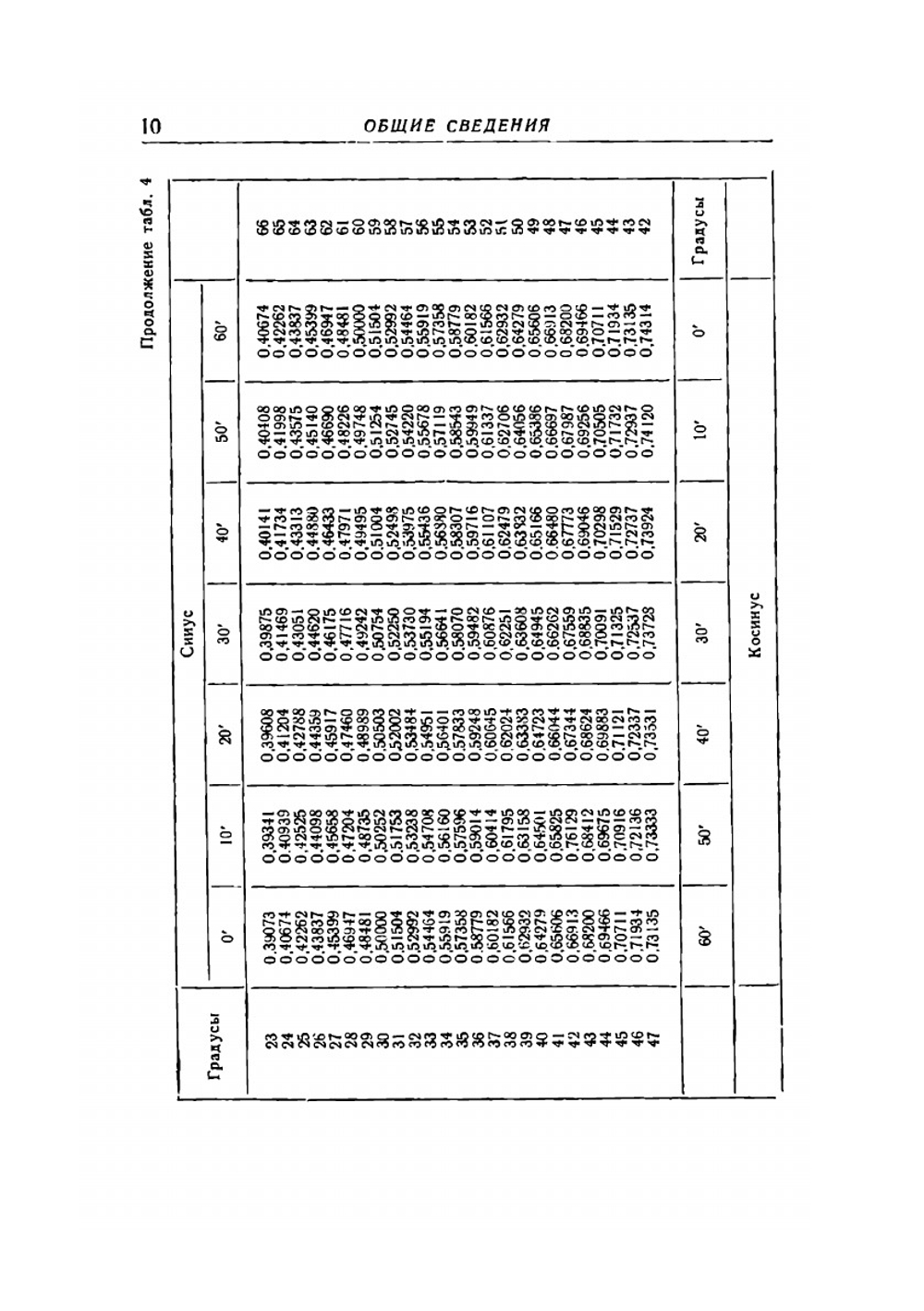 Справочник мастера токарного участка | С.Ф. Фомин