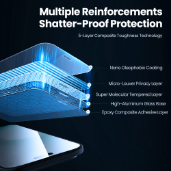 Стекло Антишпион от Nillkin для смартфона iPhone Air, серия Guardian Privacy Tempered Glass Screen Proetector