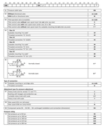 Электромагнитный предохранительный клапан Huade DBW10B-1-50B/3156CG24N9Z5L