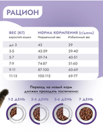 Сухой корм Best Dinner Monoprotein Sterilised с ягнёнком киноа для стерилизованных кошек 7кг