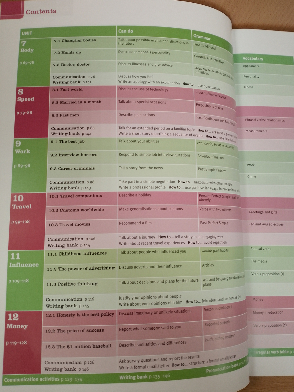 Total English NEW Pre-Intermediate SB with Active Book