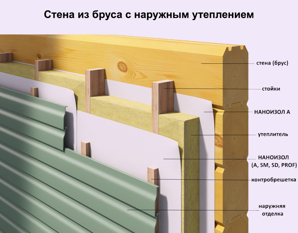 НАНОИЗОЛ А (с клеевой полосой) ВЕТРО-ВЛАГОЗАЩИТНАЯ ПАРОПРОНИЦАЕМАЯ ОДНОСЛОЙНАЯ МЕМБРАНА 70м2