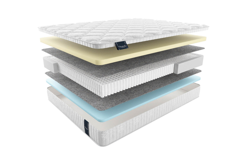 Матрас ravenna РАВЕННА