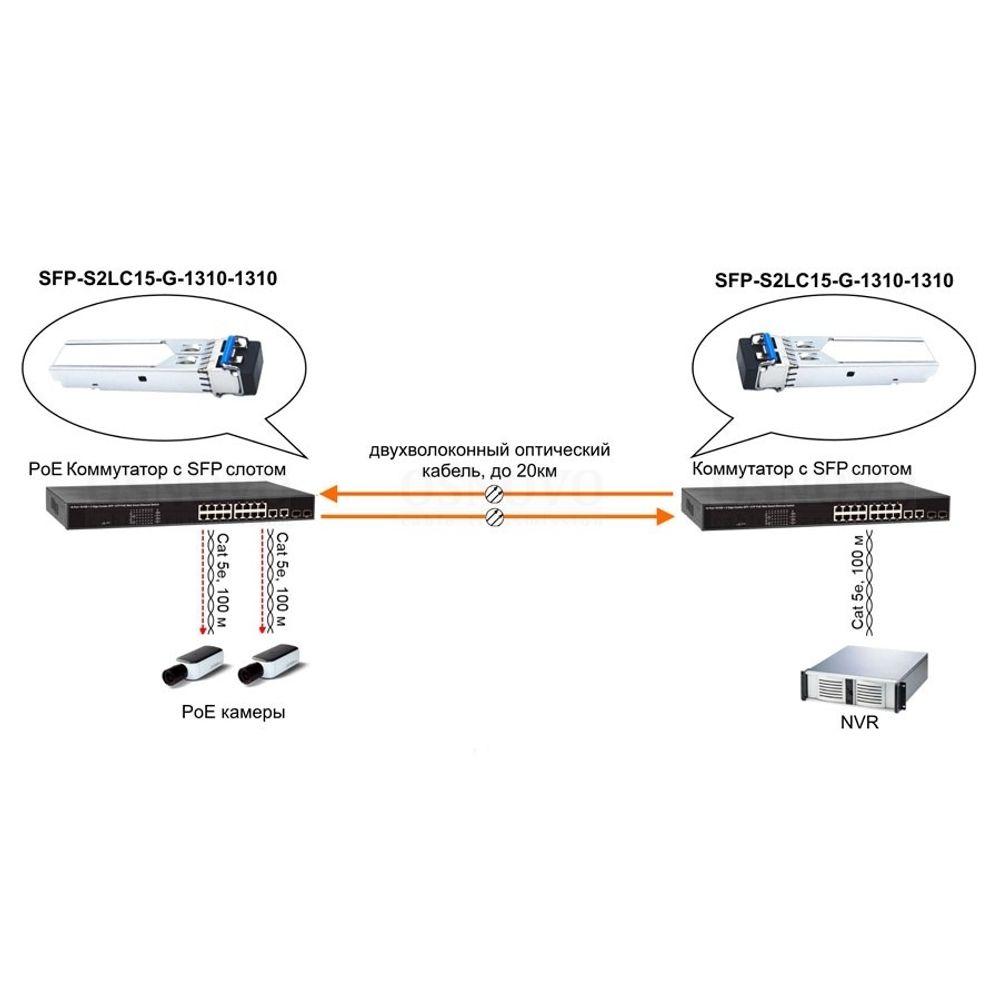 SFP-S2LC15-G-1310-1310 (разъем LC до 20 км)