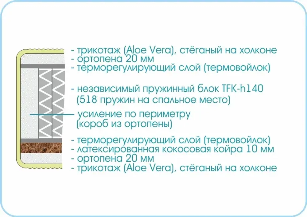 Матрас Prestige Millenium