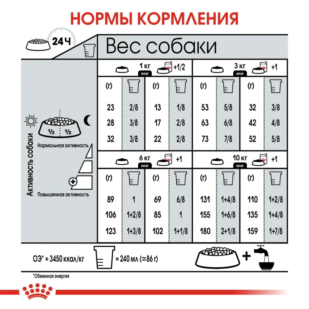 Сухой корм для стерилизованных собак мелких пород Royal Canin Mini Sterilised, 3кг