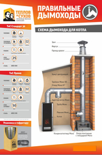 Заглушка для ревизии моно D150 ЗРМ-Р 430-0.5 (Д) М Теплов и Сухов нержавейка