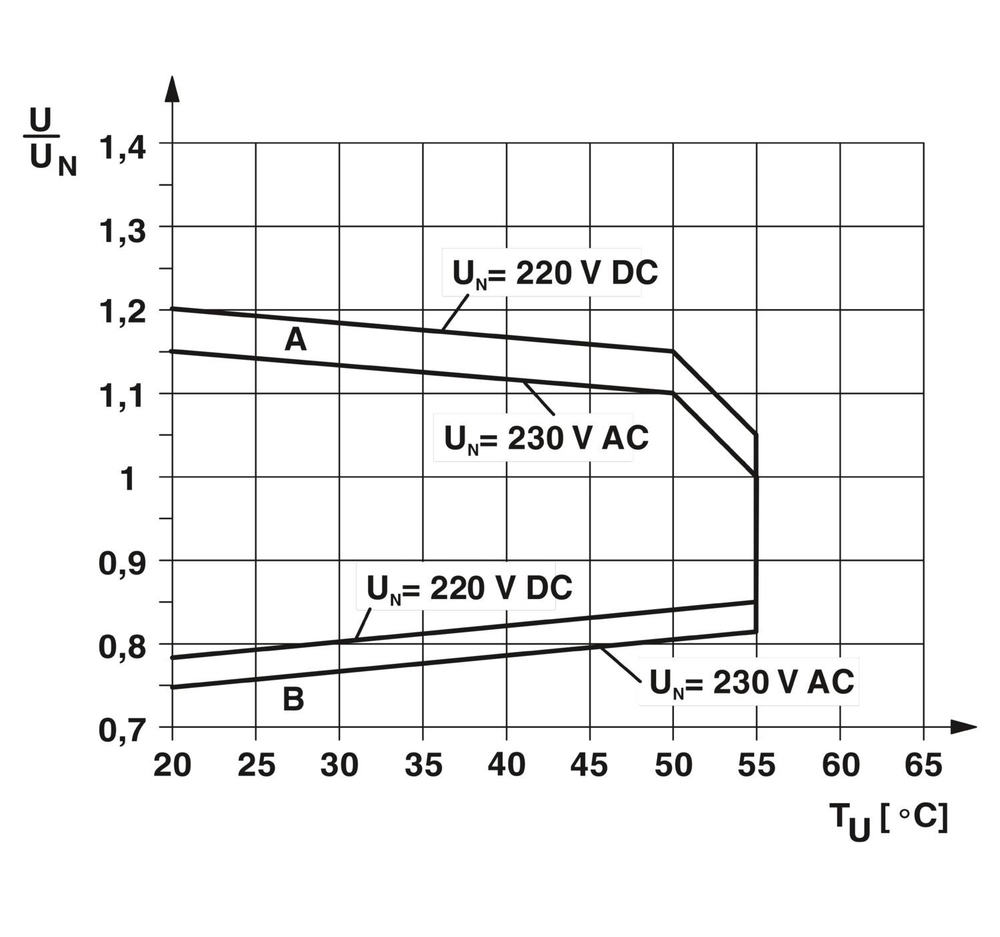 2900297 - PLC-RPT-230UC/21HC - Релейный модуль