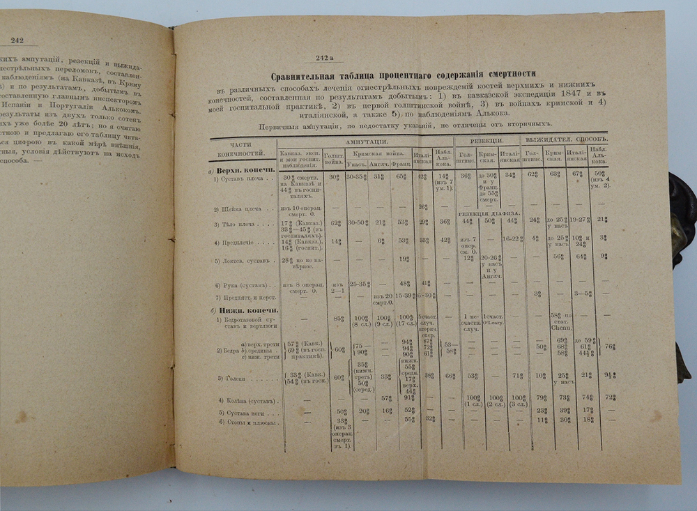 Пирогов Н.И. Начала общей военнополевой хирургии. Первое, прижизн. изд.В 2-х частях. Дрезден, 1865