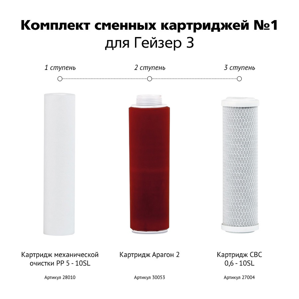 Комплект картриджей Гейзер №1