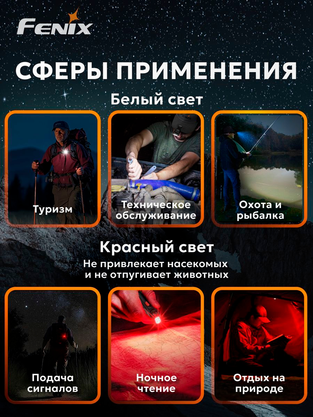 Фонарь ручной Fenix многофункциональный SW05R-UV с ультрафиолетовой подсветкой, черный