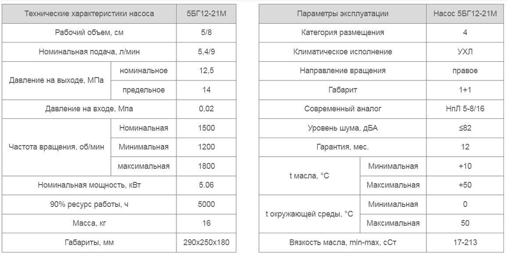 Насос 5БГ12-21М