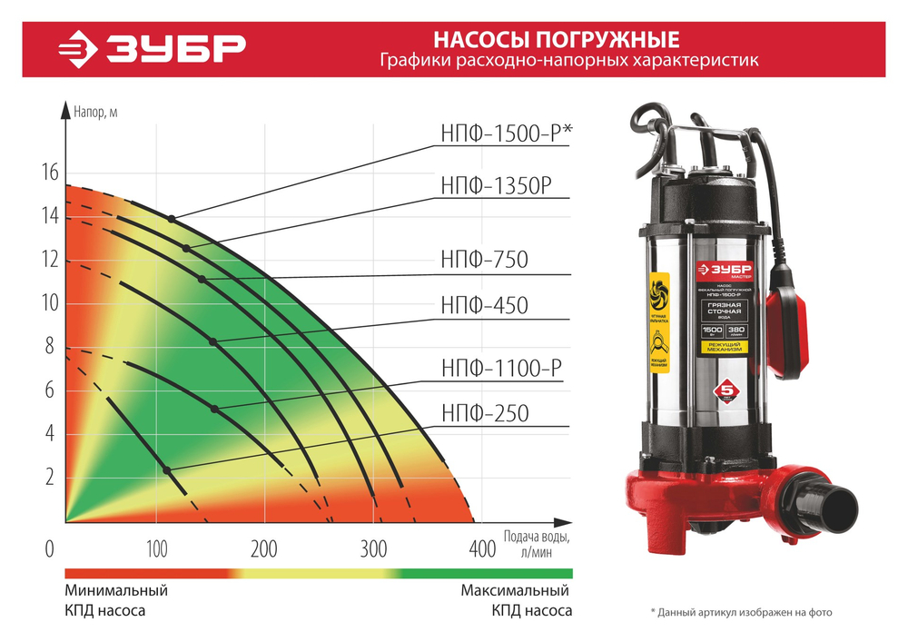 ЗУБР 1500 Вт, фекальный насос с режущим механизмом (НПФ-1500-Р)