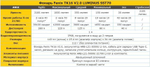 Фонарь Fenix TK16 V2.0 Luminus SST70