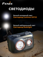 Фонарь налобный Fenix HL32R-T синий 800 люмен