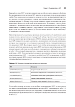 Паттерны проектирования API