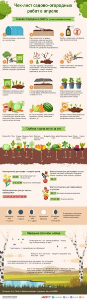 Ваш план работ в саду на апрель: пошаговый чек-лист от «Сада Абраменко»