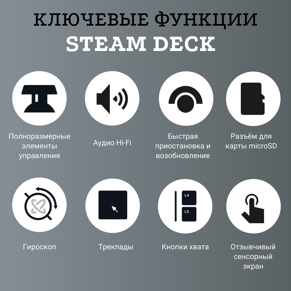 Игровая приставка Valve Steam Deck LCD с Windows 11, 512 ГБ (апгрейд) SSD с дополнительным радиатором SSD