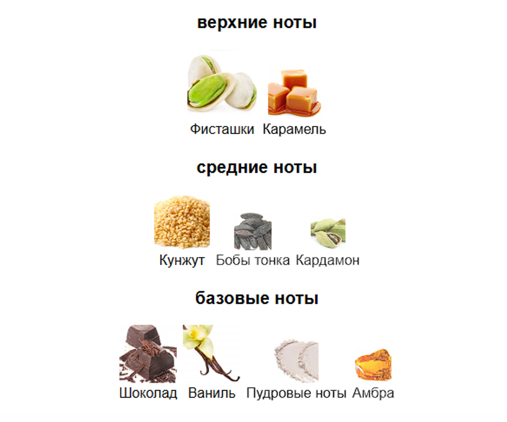 Pistachio Kunafa Anfar 1950 80 ml (duty free парфюмерия)