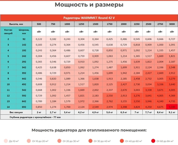 Радиатор WARMMET электрический настенный вертикальный Round 42 VЕ НЕСТАНДАРТНЫЕ ЦВЕТА (RAL+АПолимер)