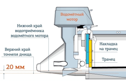 Надувная ПВХ-лодка Solar-420 Jet Tunnel