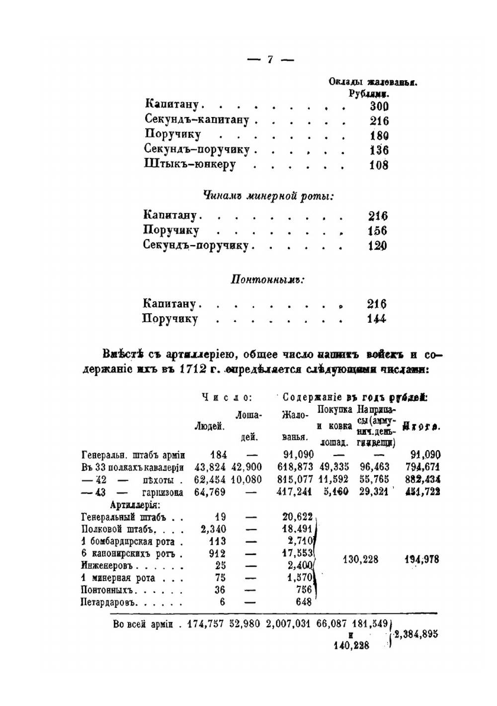 Статистическое обозрение расходов на военные потребности с 1711 по 1825 г. | Д.П. Журавский