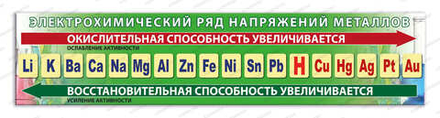 Стенд ЭЛЕКТРОХИМИЧЕСКИЙ РЯД НАПРЯЖЕНИЙ МЕТАЛЛОВ 2284