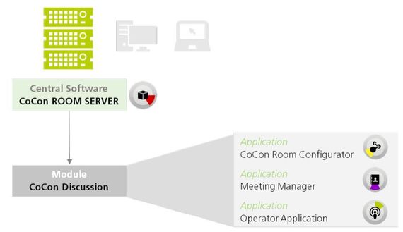 Televic CoCon Discussion Лицензия на ПО управления микрофонами и базой данных делегатов