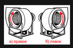Вентилятор радиальный ВЦ 14-46 (ВР-280-46) №2,0 (0,18кВт/1500об) Среднего давления