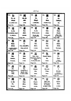 Chinese characters for the use of students of the Japanese language | Arthur Hyde Lay