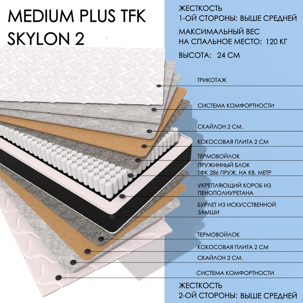 Medium Plus TFK Skylon2