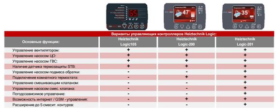 Твердотопливный котел длительного горения Heiztechnik Q HIT 20