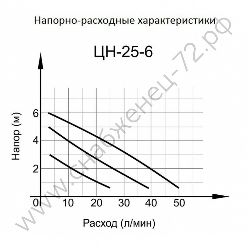 Циркуляционный насос Вихрь Ц-25/6 СТАНДАРТ