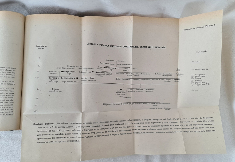 "Летописи и памятники древних народов. Египет. История фараонов Бругша с картою и четырьмя планами". Генрих Карл Бругш  1880 г. - редкая книга