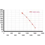 Мотор-колесо Vilmann FT-225-4D / LZW-225-4D