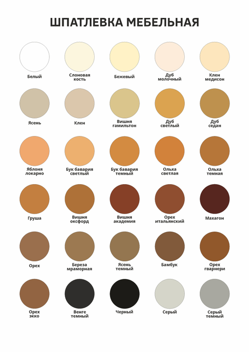 Шпатлевка мебельная