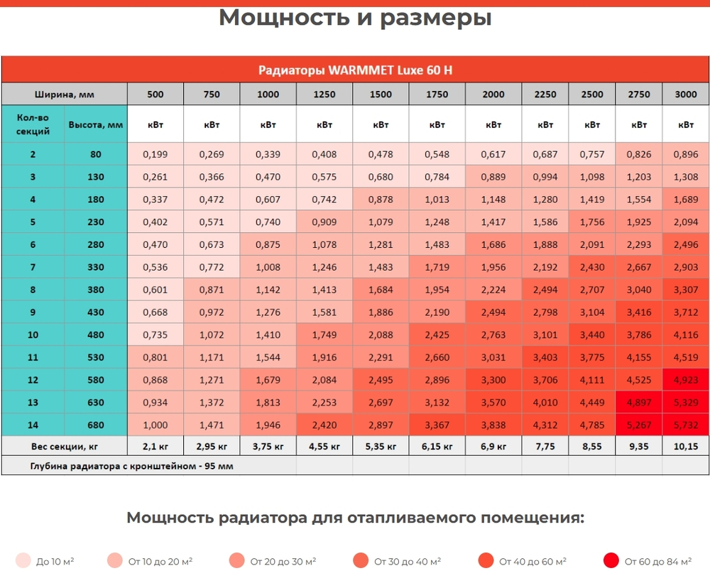 Радиатор WARMMET водяной настенный горизонтальный Luxe 60H (W) СЕРЫЙ RAL7040