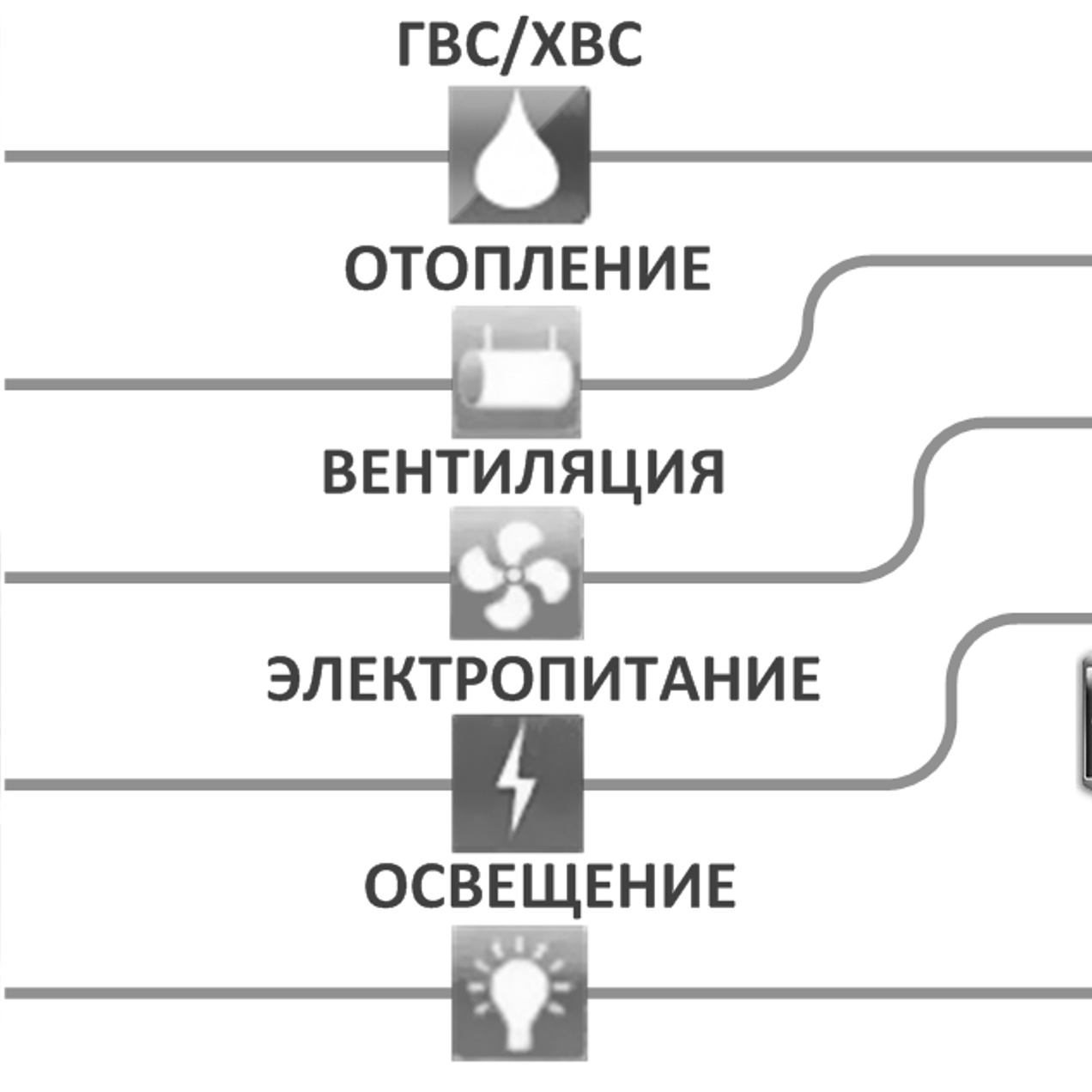 Наш опыт, профессионализм, ответственность ...... Ваше спокойствие и уверенность в надежности и работоспособности объекта.