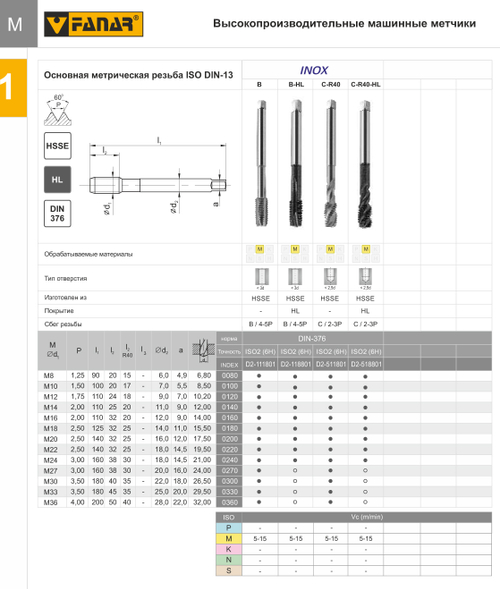 Метчик машинный DIN-376-B M12 ISO2(6H) HSSE INOX D2-111801-0120